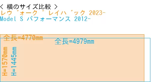 #レヴォーグ レイバック 2023- + Model S パフォーマンス 2012-
